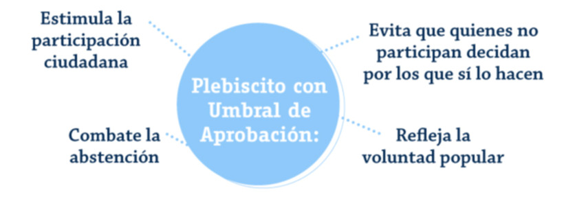 umbral-participacion.jpg